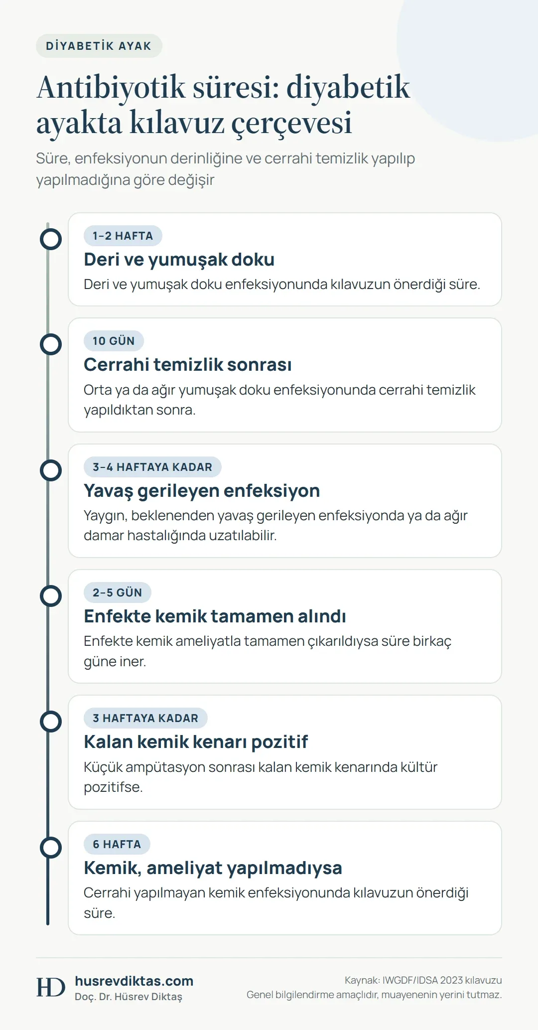 Diyabetik ayak antibiyotik süresini yumuşak doku ve kemik enfeksiyonuna göre gösteren 6 basamaklı zaman çizelgesi