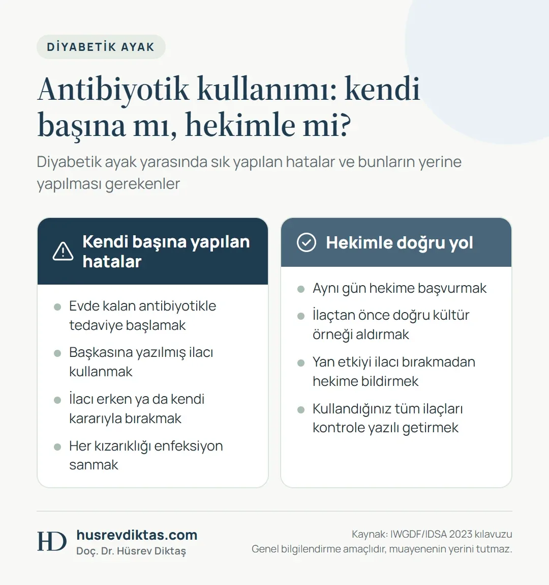 Antibiyotiği kendi başına kullanmadaki hatalar ile hekimle izlenen doğru yolu yan yana karşılaştıran iki kolonlu tablo