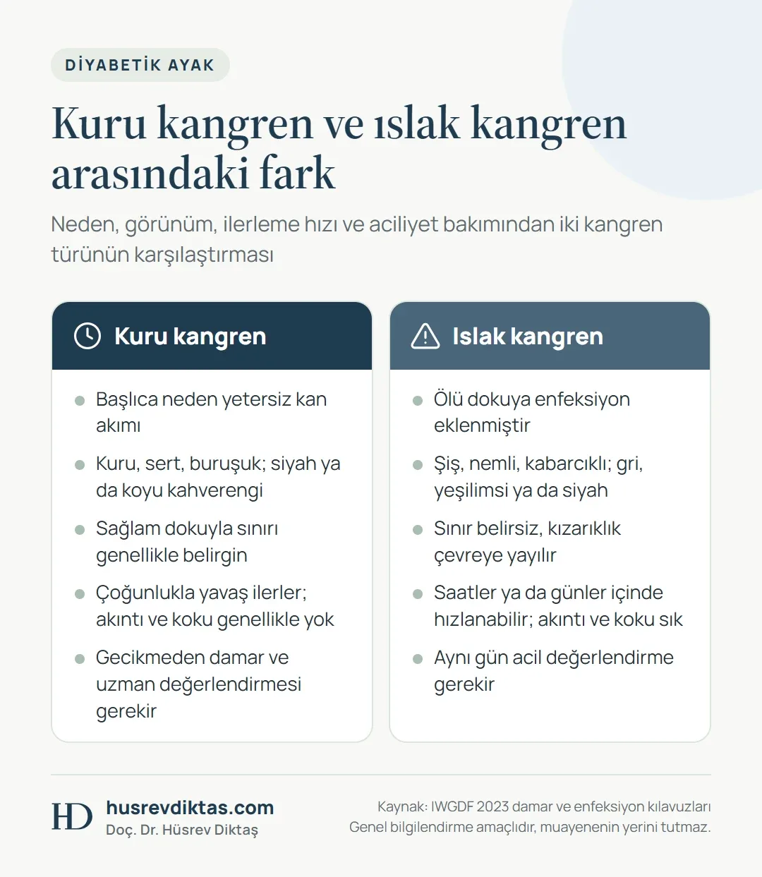 Kuru ve ıslak kangreni neden, görünüm, sınır, ilerleme hızı ve aciliyet yönünden karşılaştıran iki kolonlu tablo