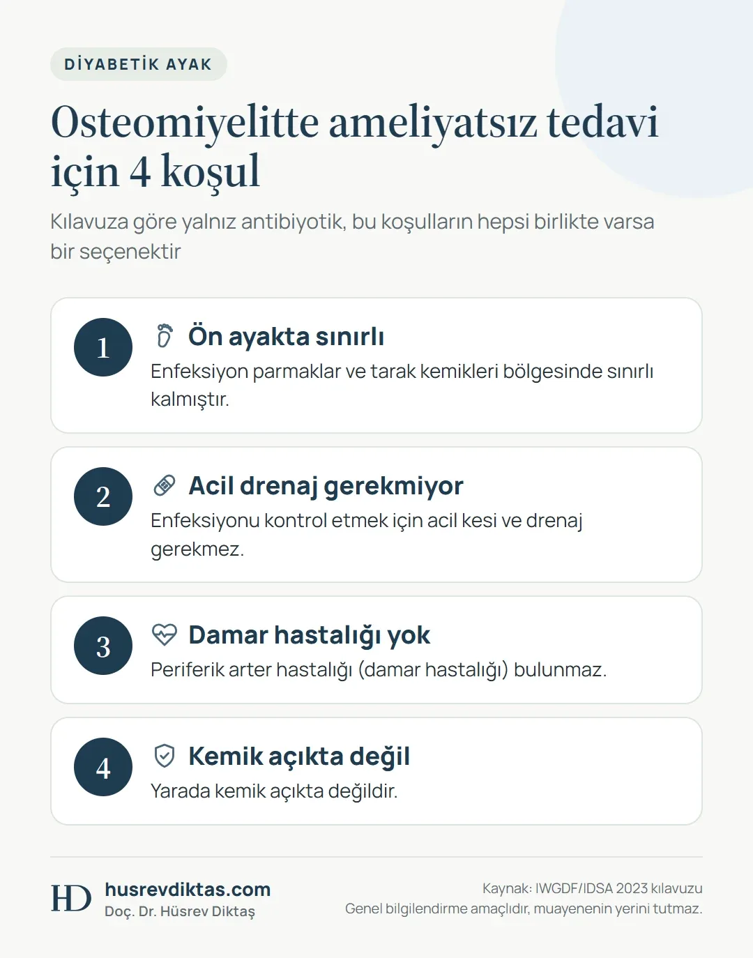 Osteomiyelitte ameliyatsız antibiyotik tedavisinin seçenek olabilmesi için gereken 4 koşulu gösteren şema