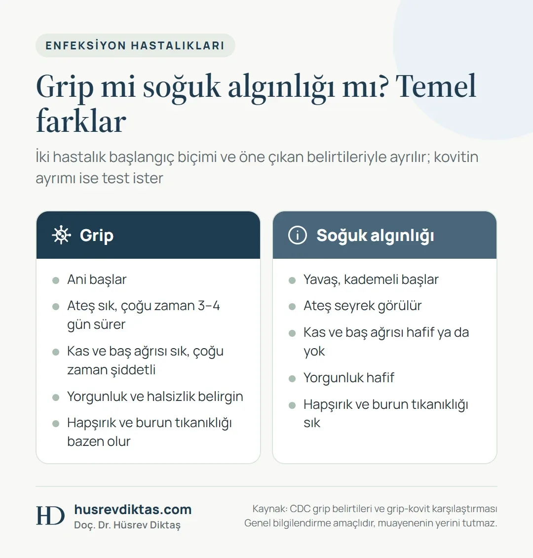 Grip ve soğuk algınlığını başlangıç, ateş, ağrı, yorgunluk ve burun belirtilerine göre iki kolonda karşılaştıran infografik