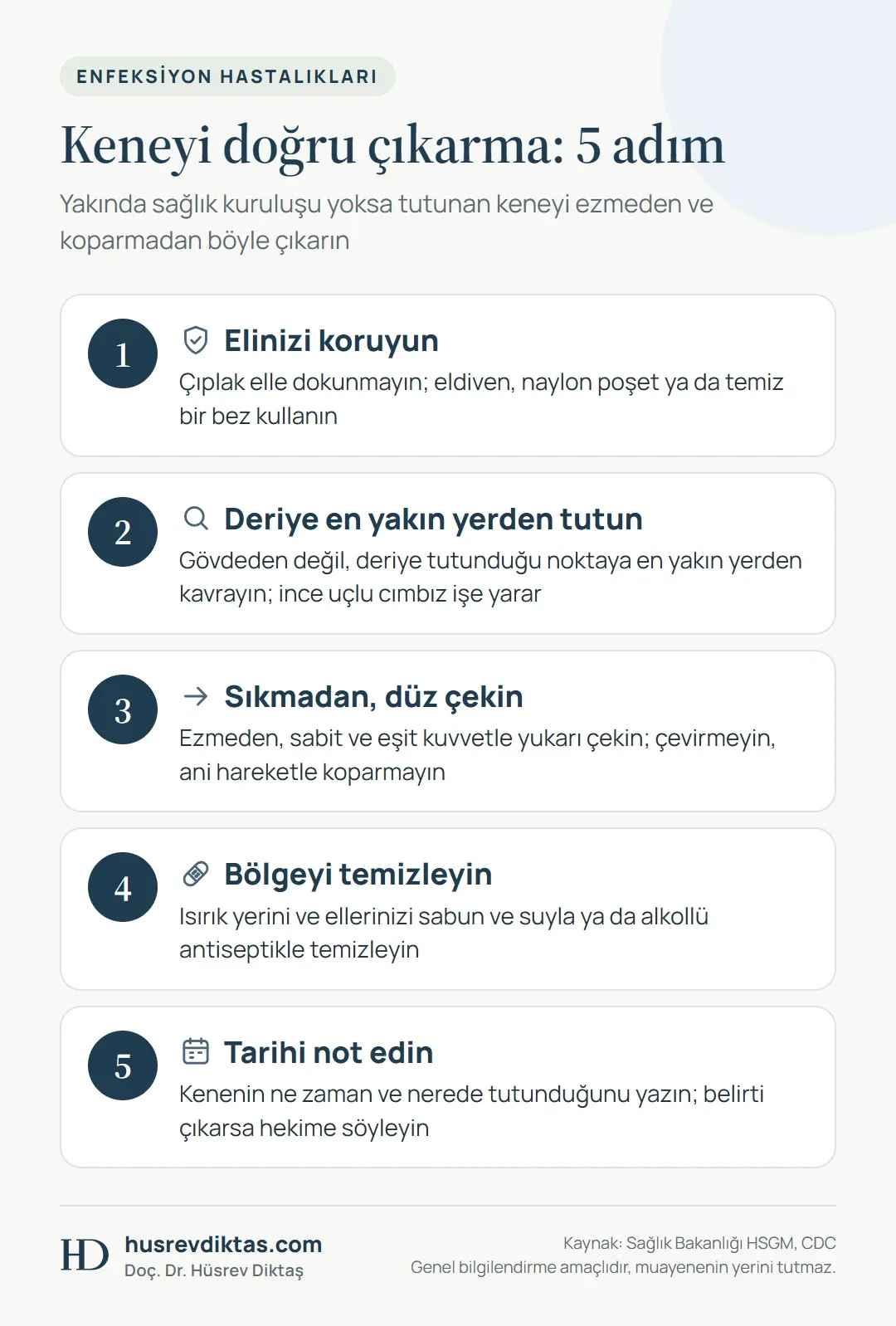 Keneyi doğru çıkarma adımlarını el koruma, deriye yakın tutma, düz çekme, temizlik ve tarih notu olarak gösteren şema