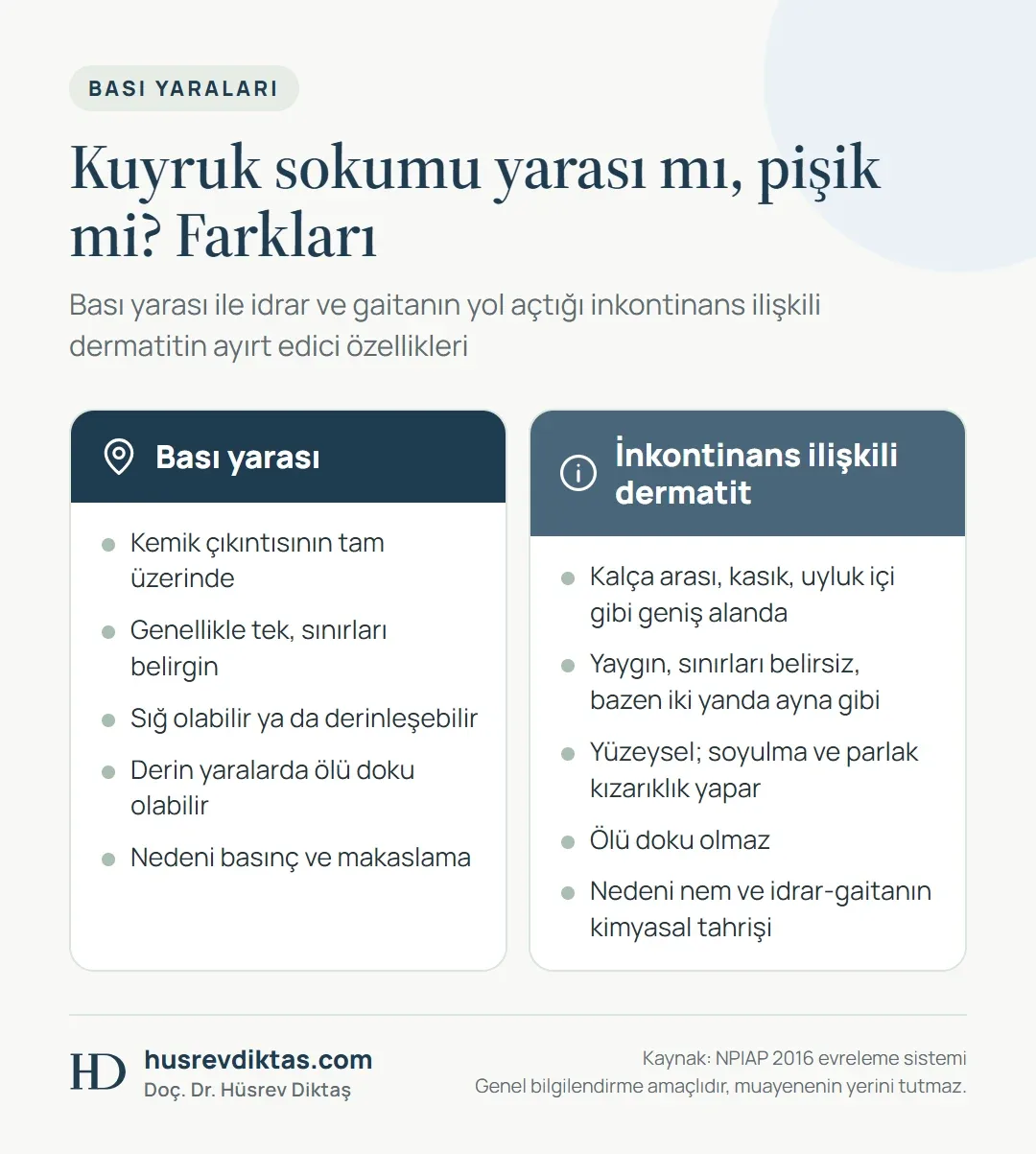 Kuyruk sokumu bası yarası ile inkontinans ilişkili dermatiti yer, şekil, derinlik, ölü doku ve nedene göre ayıran tablo