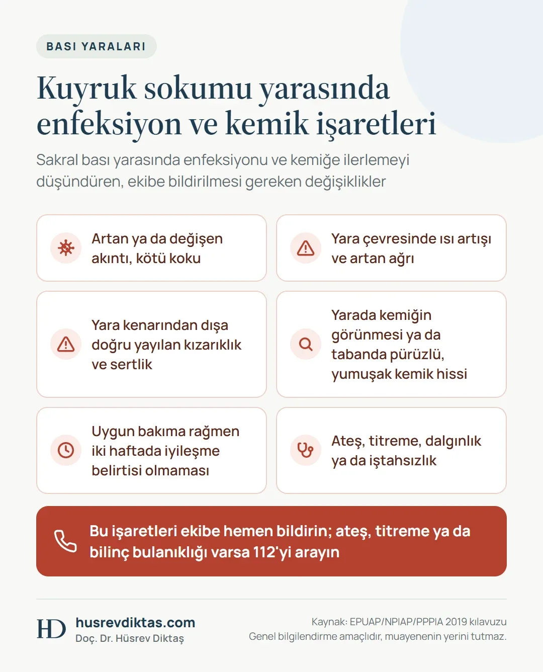 Kuyruk sokumu yarasında akıntı, koku, yayılan kızarıklık, kemik görünmesi, iyileşmeme ve ateşi gösteren 6 maddelik kart