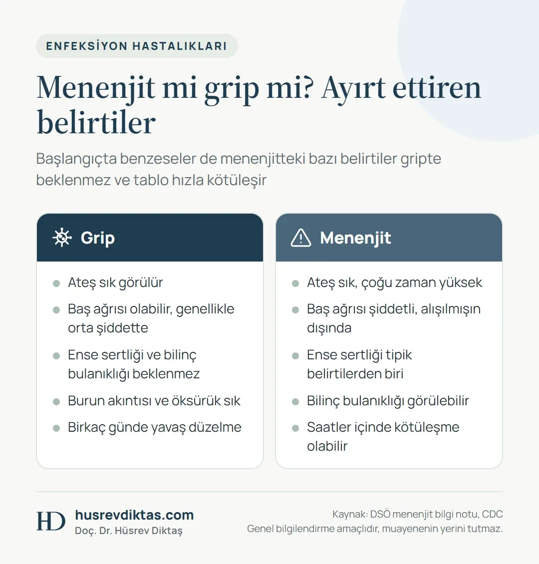 Menenjit ve gribi ateş, baş ağrısı, ense sertliği, bilinç durumu ve seyir açısından iki kolonda karşılaştıran infografik