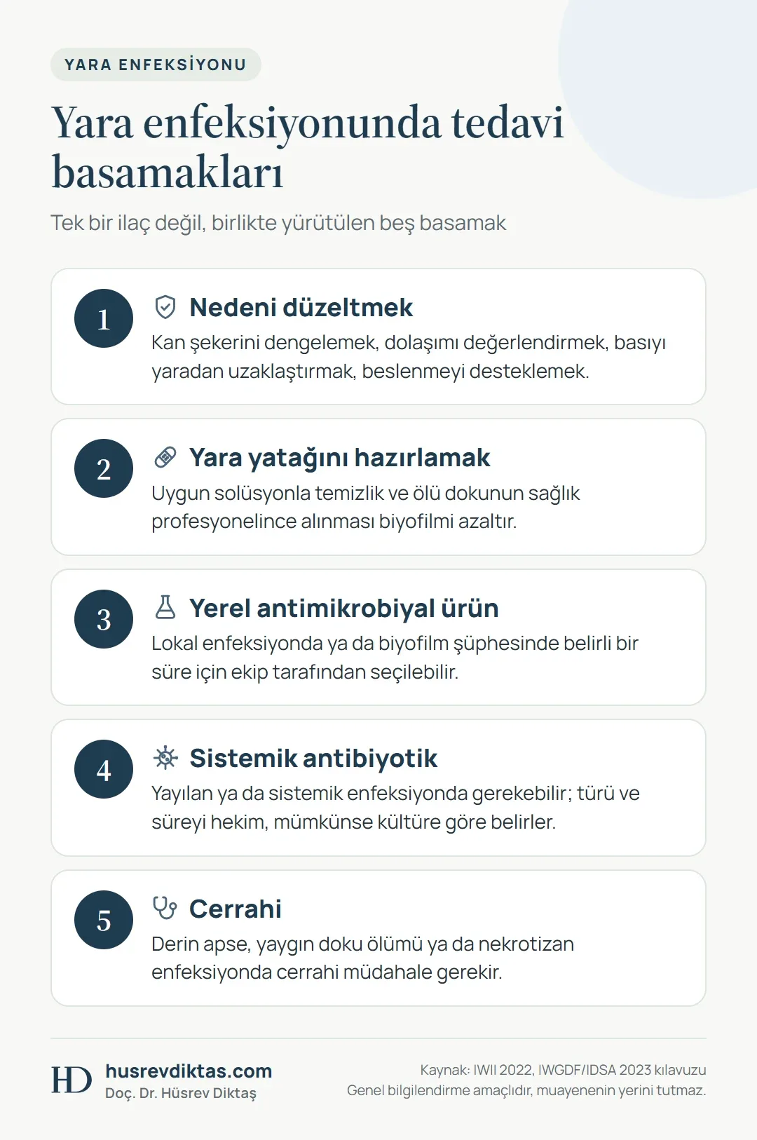 Yara enfeksiyonu tedavisinin beş basamağı: nedeni düzeltme, yara yatağı hazırlığı, yerel ürün, antibiyotik ve cerrahi